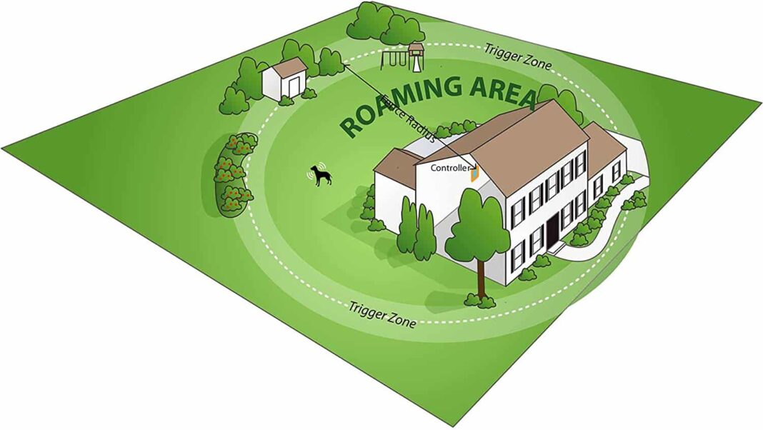 Havahart Wireless Dog Fence RadialShape Electronic