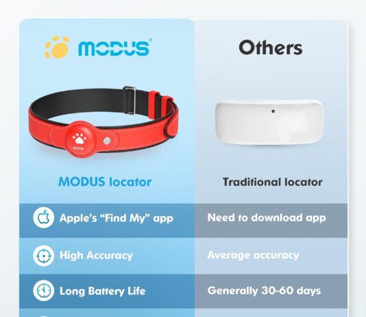 modus gps tracker for dogs 2 in 1 pet tracking smart collar only ios real time locationno monthly fee gps tracker dog co