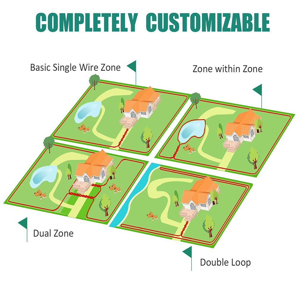 Electric Dog Fence (for 2 Dogs), Wired Pet Containment System (Aboveground/Underground, 650 Ft Wire, IP66 Waterproof/Rechargeable Collar, Shock/Tone Correction, 2 Dogs System)