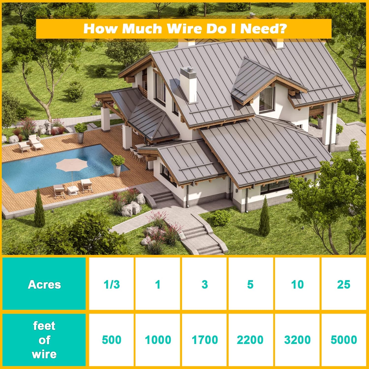 TRESSON Underground Dog Fence Wire,Boundary 500 Feet Compatible for Pet System Wireless,Electric Dog Boundary Wire, for pet Safety Training extends The Boundaries of Your Fence