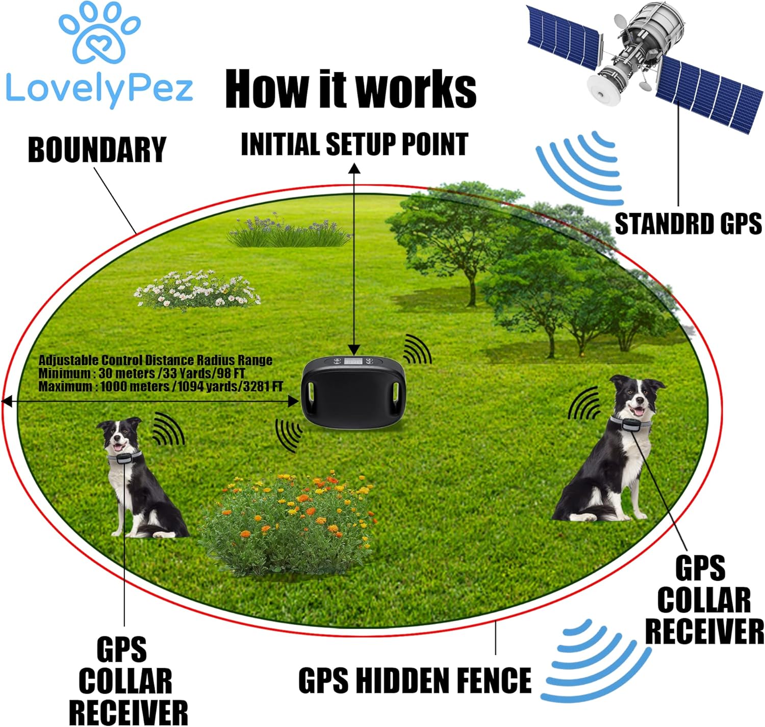 WIEZ GPS Wireless Dog Fence, Electric Dog Fence for Outdoor, Pet Containment System, Waterproof, Adjustable Range 98-3000 FT, Harmless and Suitable for Most of Dogs