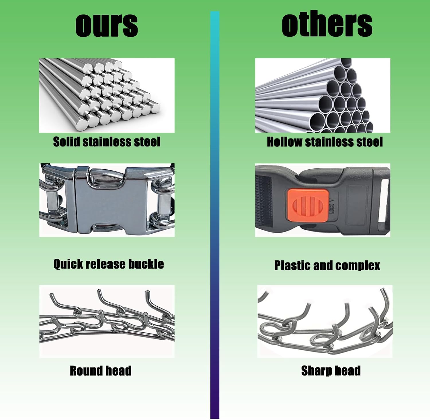 Prong Training Collar for Dogs, Adjustable Dog Pinch Collar with Quick Release Buckle, No Pull Collar for Small Medium Large Dogs, Extra Link and Caps Prong Training Collar for Dogs, Adjustable Dog Pinch Collar with Quick Release Buckle, No Pull Collar for Small Medium Large Dogs, Extra Link and Caps