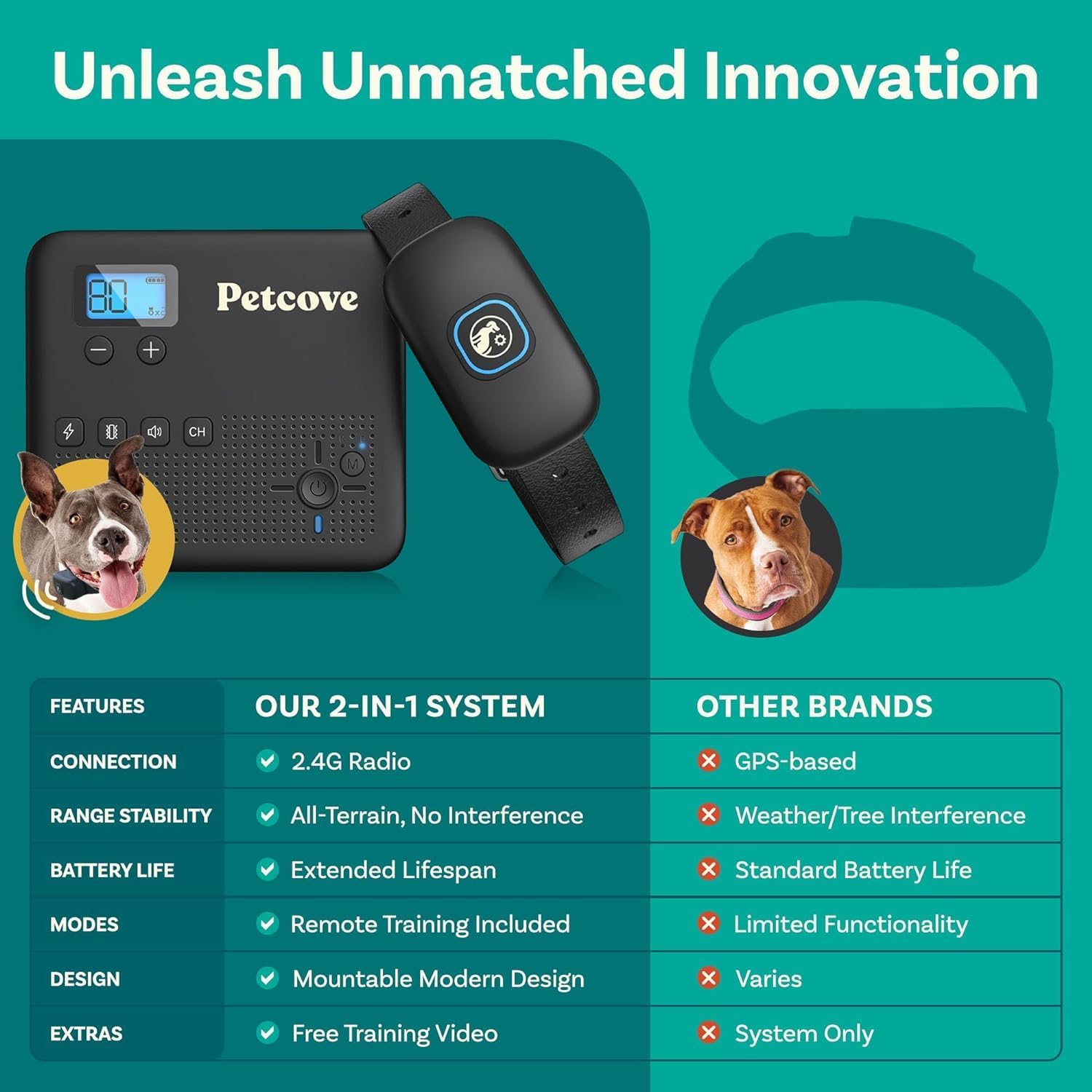 Wireless Dog Fence System Remote Training Collar, 2.4GHz Non-GPS Fence for Dogs Wireless, 2 in 1 Dog Fence Wireless System for 2 Dogs Electric Fence Buzz, Noise Vibration, Electric Fence for Dogs Wireless Dog Fence System Remote Training Collar, 2.4GHz Non-GPS Fence for Dogs Wireless, 2 in 1 Dog Fence Wireless System for 2 Dogs Electric Fence Buzz, Noise Vibration, Electric Fence for Dogs