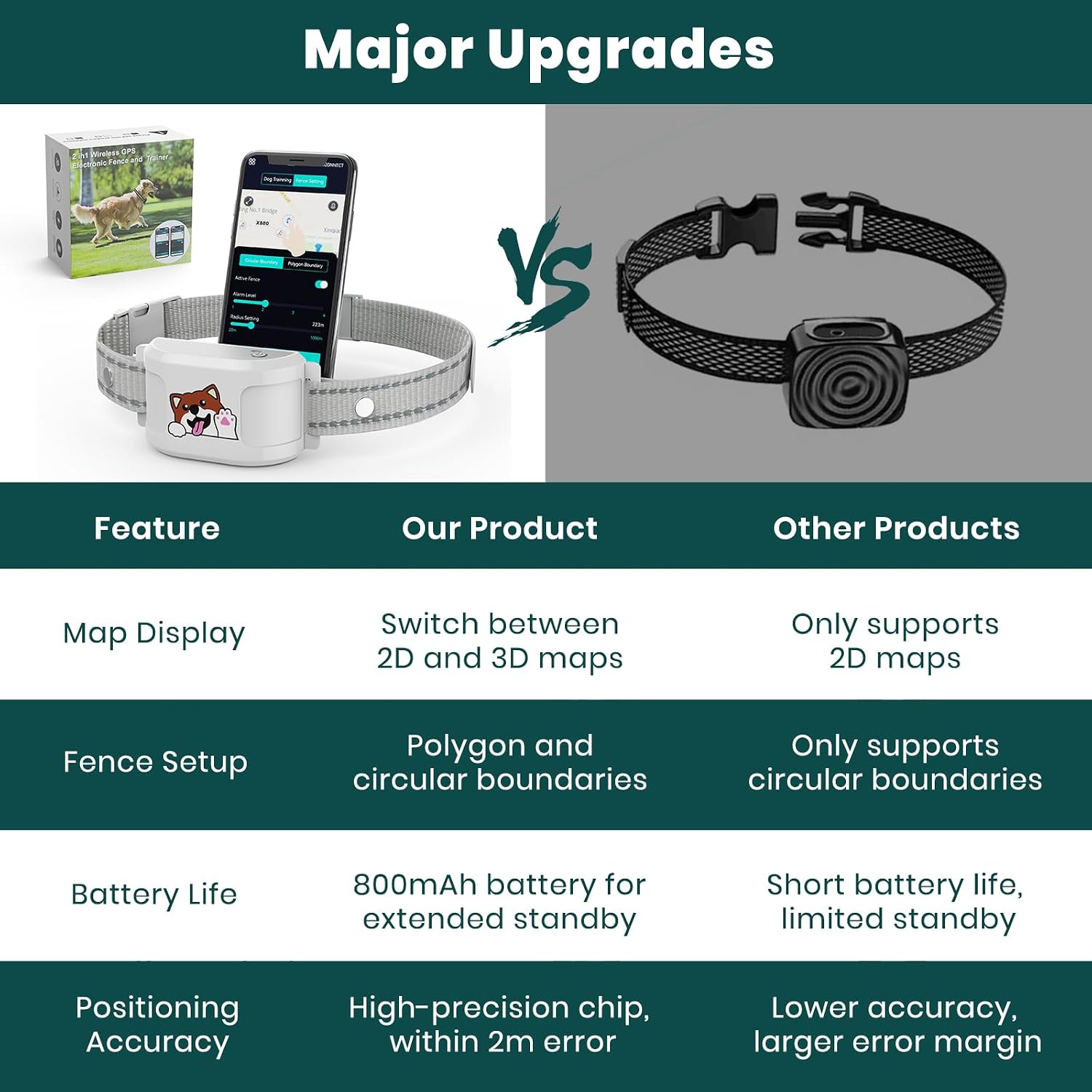 GPS Dog Collar with Wireless Electronic Boundary & Training – No Subscription Needed,Smart Waterproof trainable Fence, App-Controlled Safe Zone, Outdoor Fence for Pets System review | Reviews GPS Dog Collar with Wireless Electronic Boundary & Training – No Subscription Needed,Smart Waterproof trainable Fence, App-Controlled Safe Zone, Outdoor Fence for Pets System review
