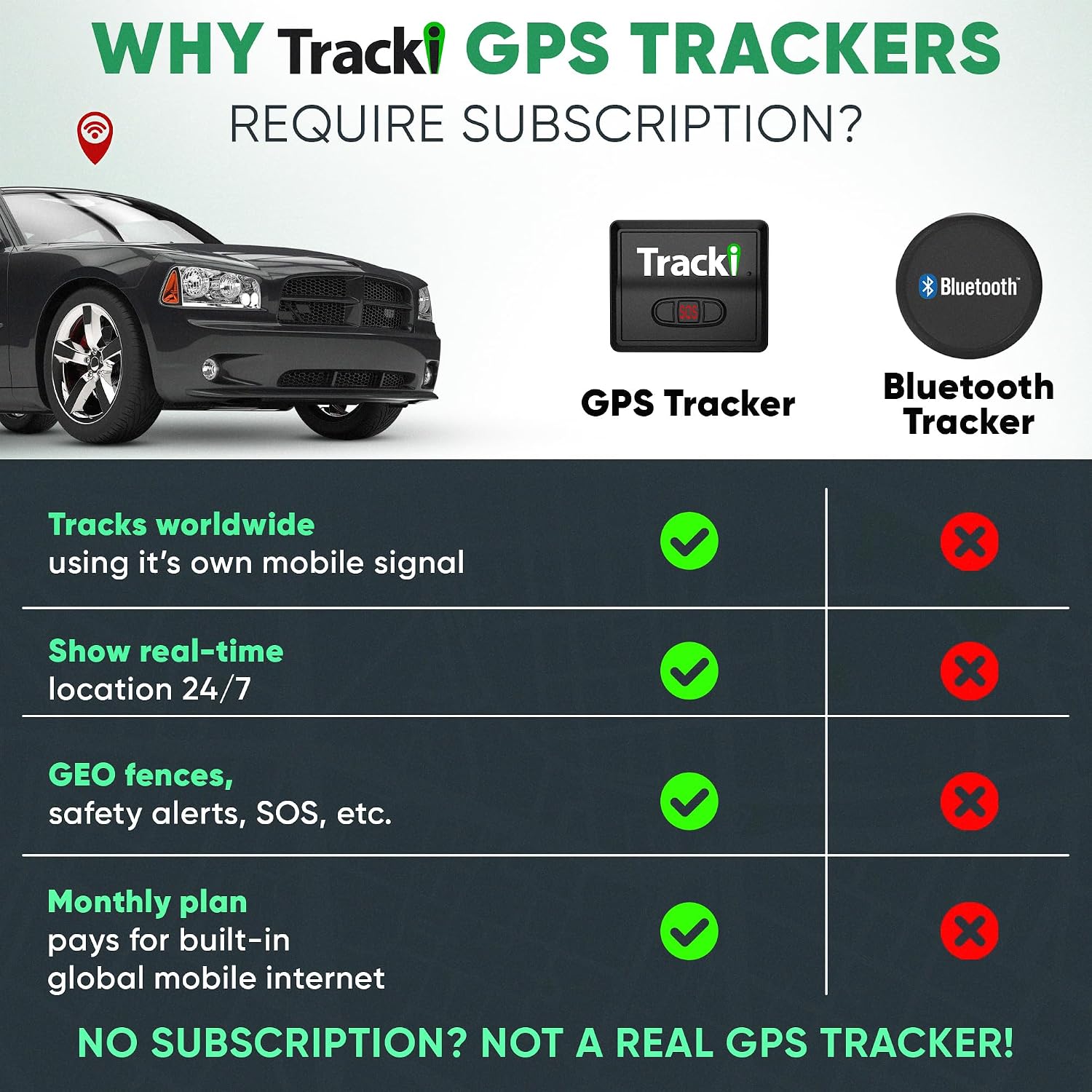 Tracki Universal GPS Tracker for Vehicles, Real Time Tracking review | Reviews Tracki Universal GPS Tracker for Vehicles, Real Time Tracking
